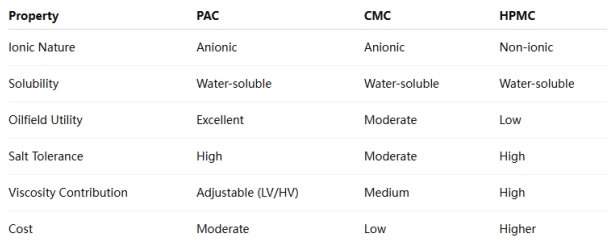 polyanionic-cellulose-pac4